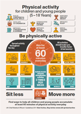 UK CMOs launched physical activity infographics for infants, children and young people in 2016.
