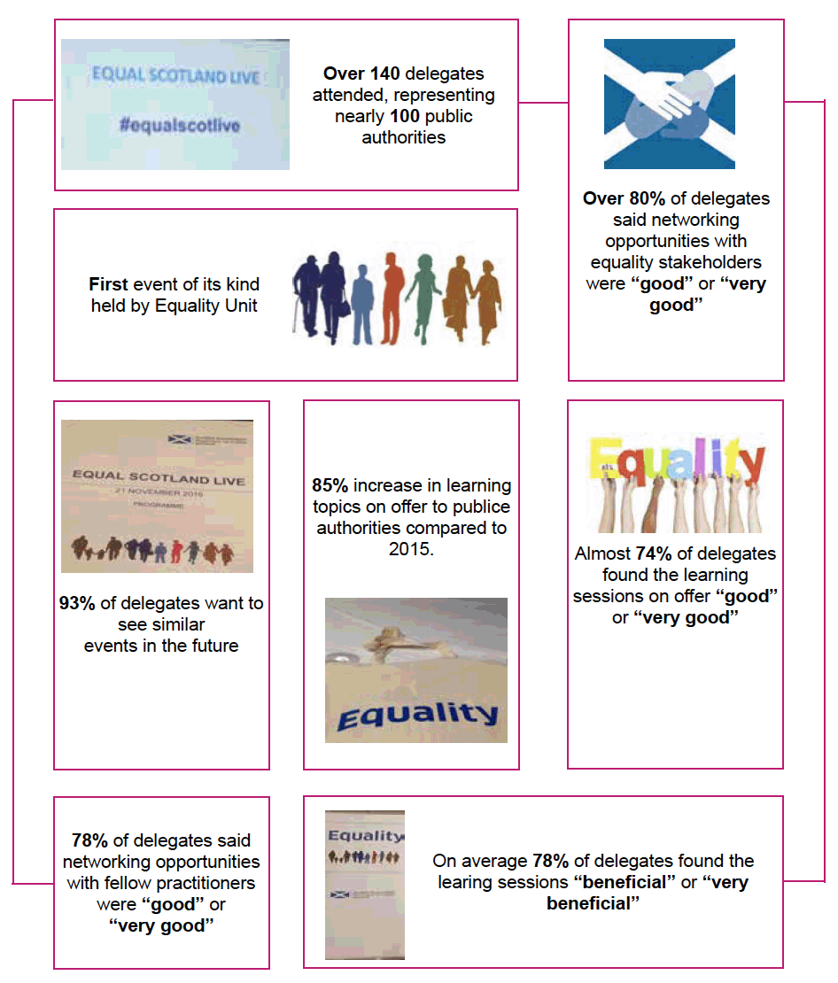 Equal Scotland Live Conference