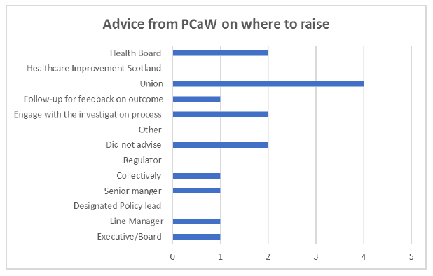 Advice from Public Concern at Work on where to raise