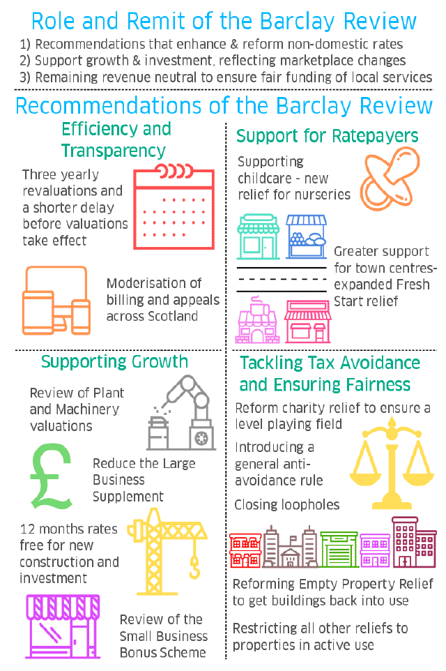 infographic sets out the main themes of both our remit and our recommendations