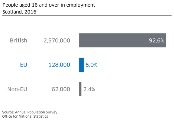 People aged 16 and over in employment Scotland 2016