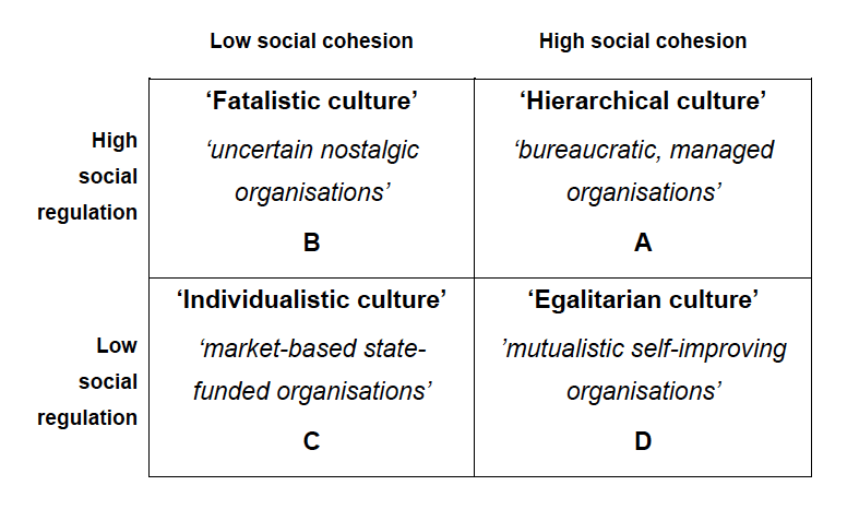 Figure 2: Socio-cultural perspectives on education reform