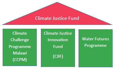 Climate Justice Fund