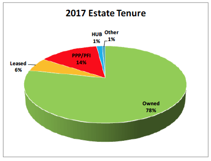 2017 Estate Tenure