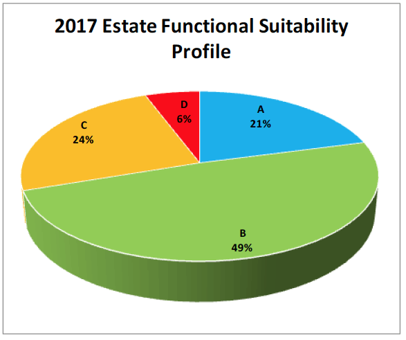 2017 Estate Functional Suitability Profile