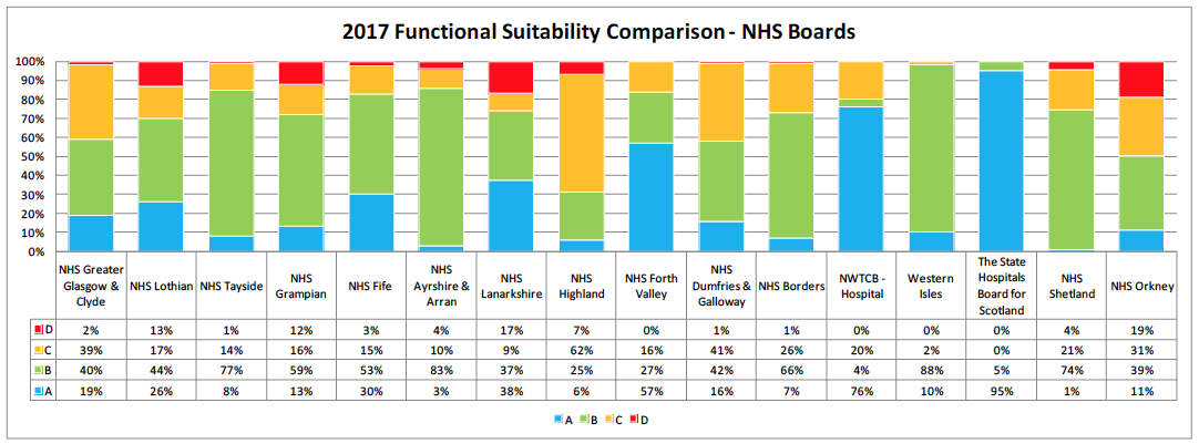 2017 Functional Suitability Comparison - NHS Boards
