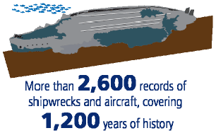 In Scotland's seas there are more than 2.600 records of shipwrecks and aircraft, covering over 1,200 years of history