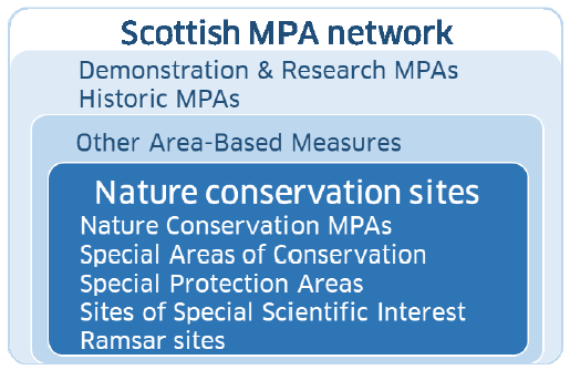 Scottish MPA network