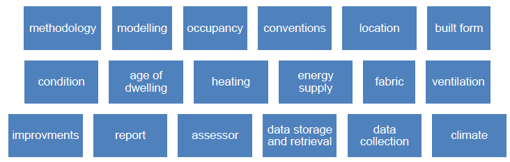 Figure 3.2.3 – 18 broad themes used to categorise responses