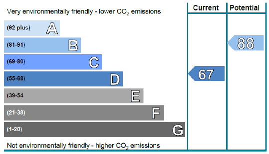 Figure 5.3.2 – The Environmental Impact Rating (EIR) graphic showing the A-G banding with their respective range of EIR scores, the current EIR score and banding of the property, and its potential EIR score and banding if all recommendations are implemented