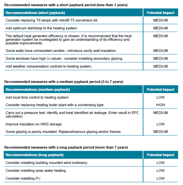 Figure 5.5.2 - An example of the “Recommended measures” report on a non-domestic EPC demonstrating the separation of improvements into short, medium and long term payback, as well as the indicative potential impact for the property assessed.