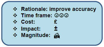 Rational: Timeframe: Cost: Impact: Magnitude