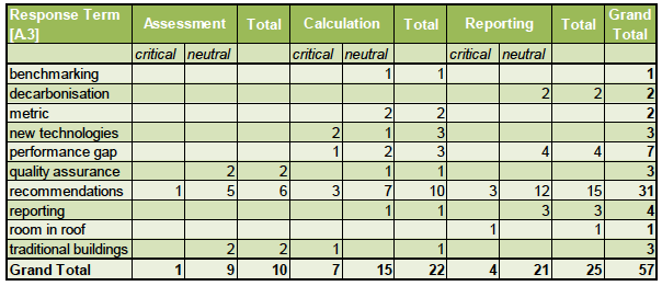 Format of the ‘Recommended measures’ table