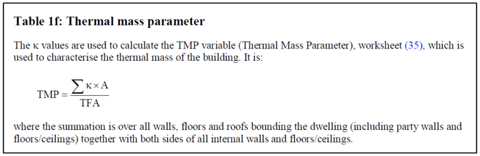 Figure TM2: Calculating the Thermal mass parameter (source: SAP 2012)