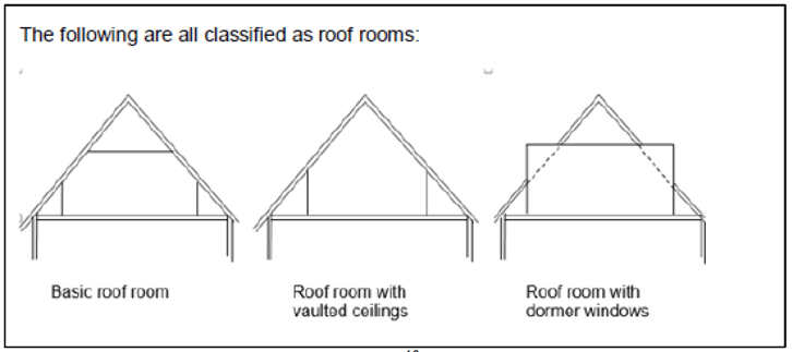 Figure RIR1: Illustrations of rooms in the roof