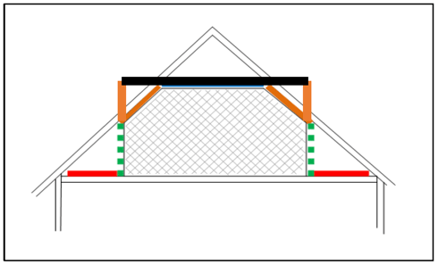 Figure RIR3: Re-marked illustration of the components that make up of the room as derived from Room in Roof algorithms
