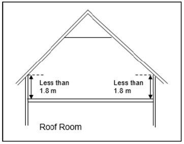 Figure RIR4: Illustration of Common Wall Room in the Roof 