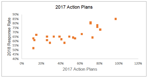 2017 Action Plans