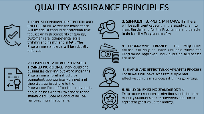 Quality Assurance Principles