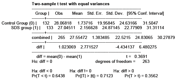 Two-sample t test with equal variances