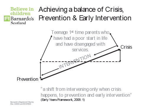 Achieving a balance of Crisis, Prevention & Early Intervention