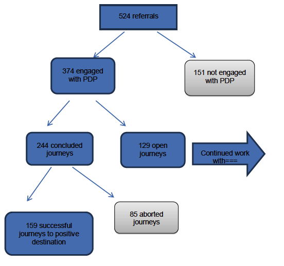 Contribution Analysis Diagram 1