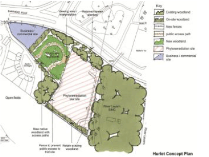 ERC Barrhead Green Network Project – Hurlet site Concept Plan