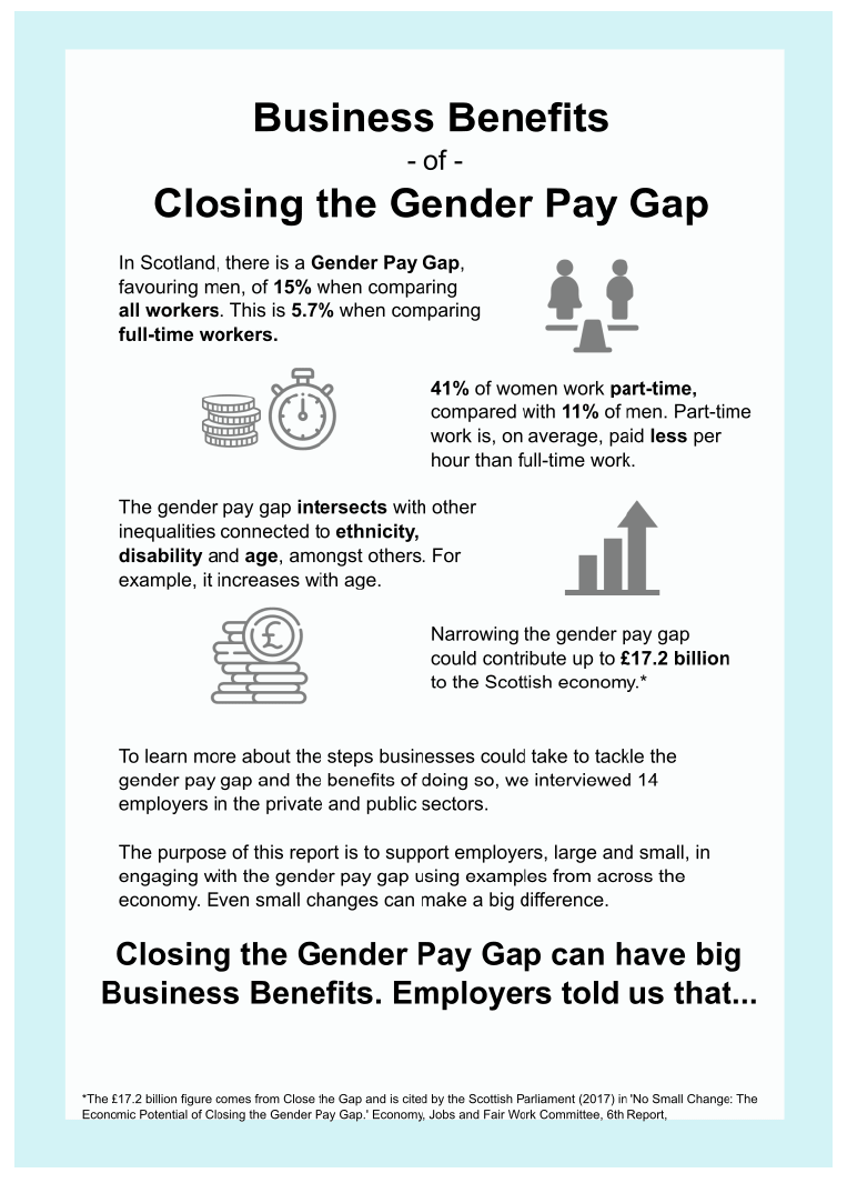 infographic - Business Benefits of Closing the Gender Pay Gap