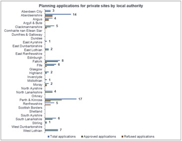 Figure 17: Determined planning applications