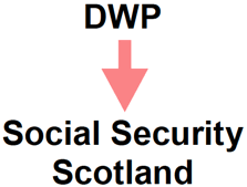 DWP - Social Security Scotland