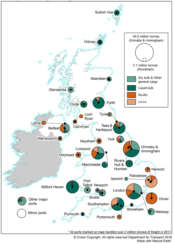 Figure 7. UK ports by cargo 2017