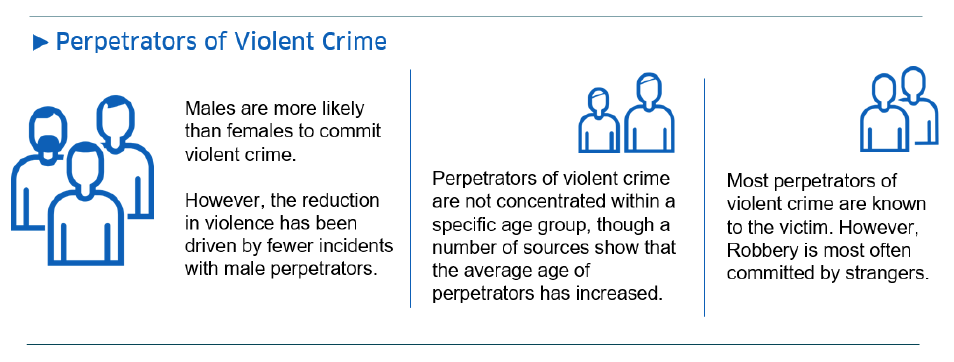 Perpatrators of Violent Crime - Infographic