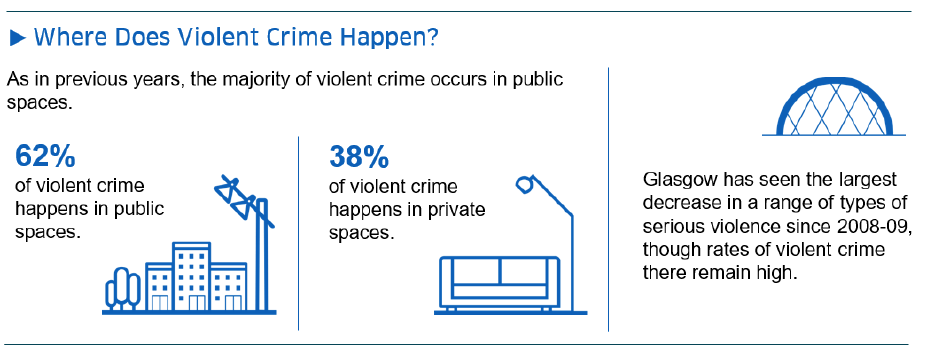 Where Does Violent Crime Happen? - Infographic