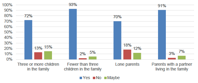 Figure 1: Responses from new mothers about their intention to return to employment