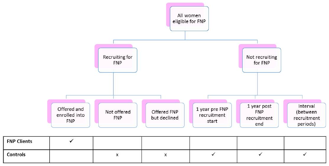 Figure 1: Identification of the study cohort 
