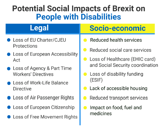summary of potential impacts of Brexit on people with disabilities, both legal and socio-economic  
