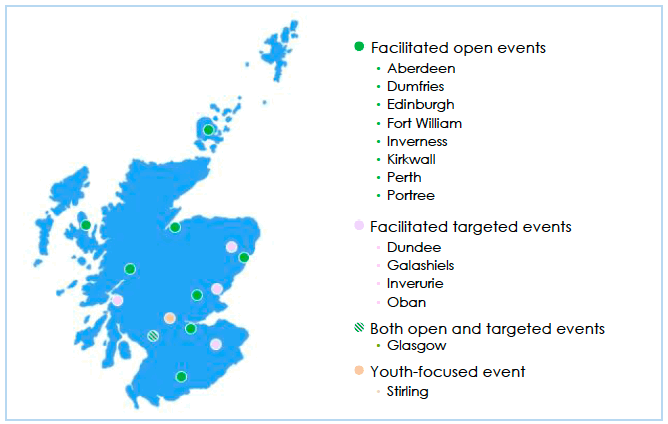 Figure 1: Locations of facilitated workshops