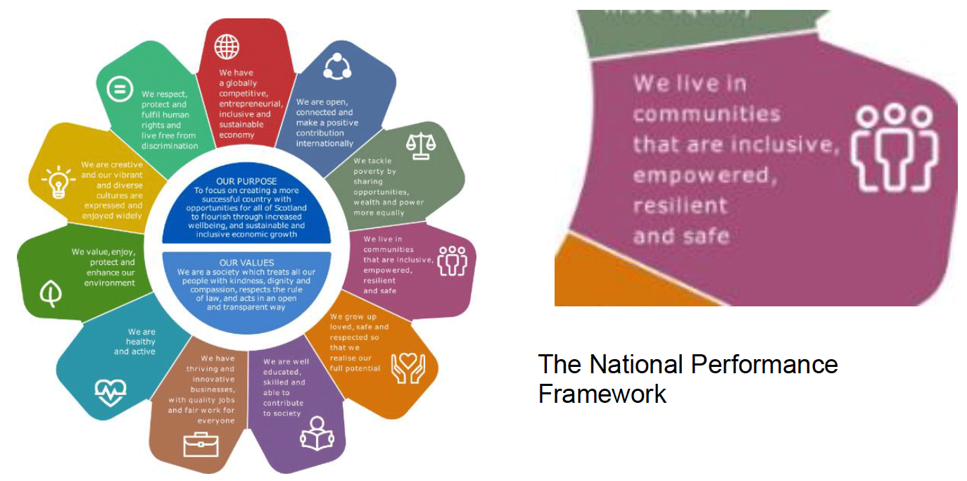National Performance Framework