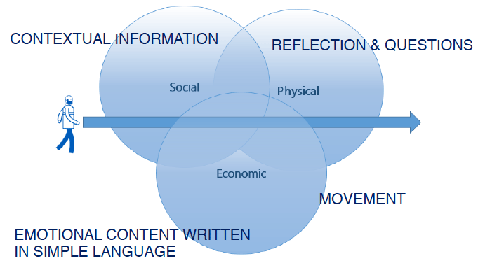 Figure 1: Writing stories of complexity