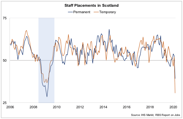 Staff Placements in Scotland