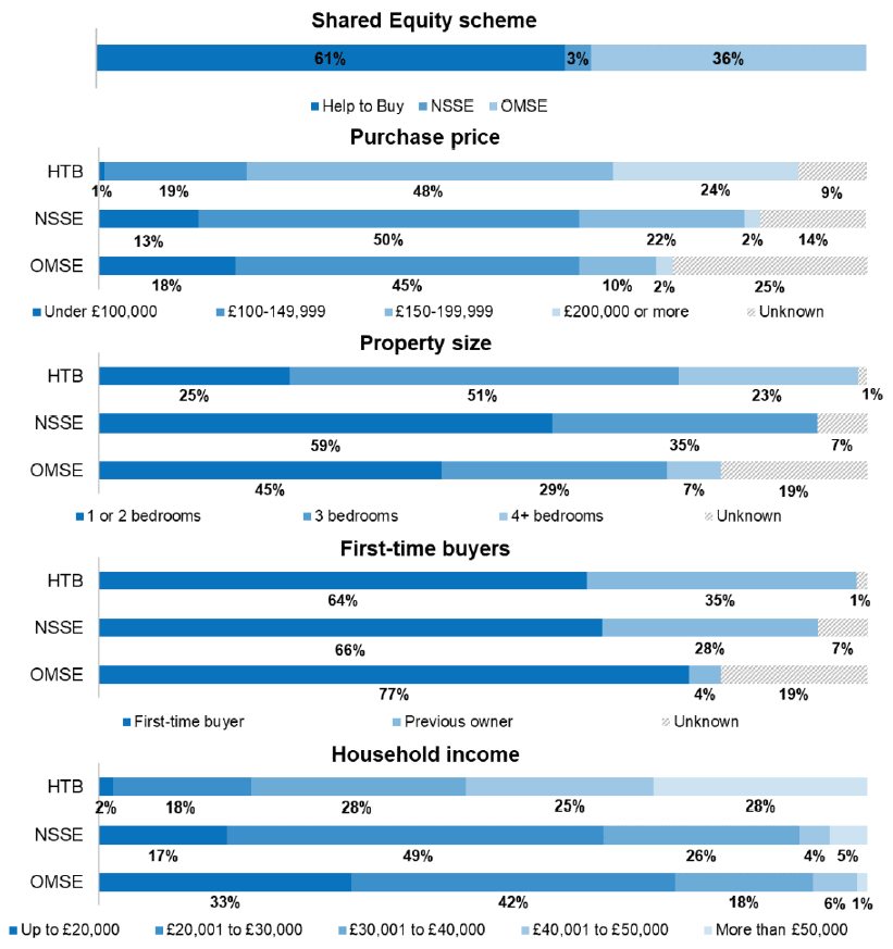 Figure 2: Profile of buyer respondents (n=4063)