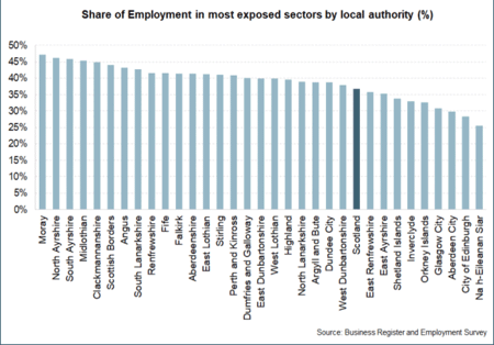 Share of employment in most exposed sectors by local authority (%)