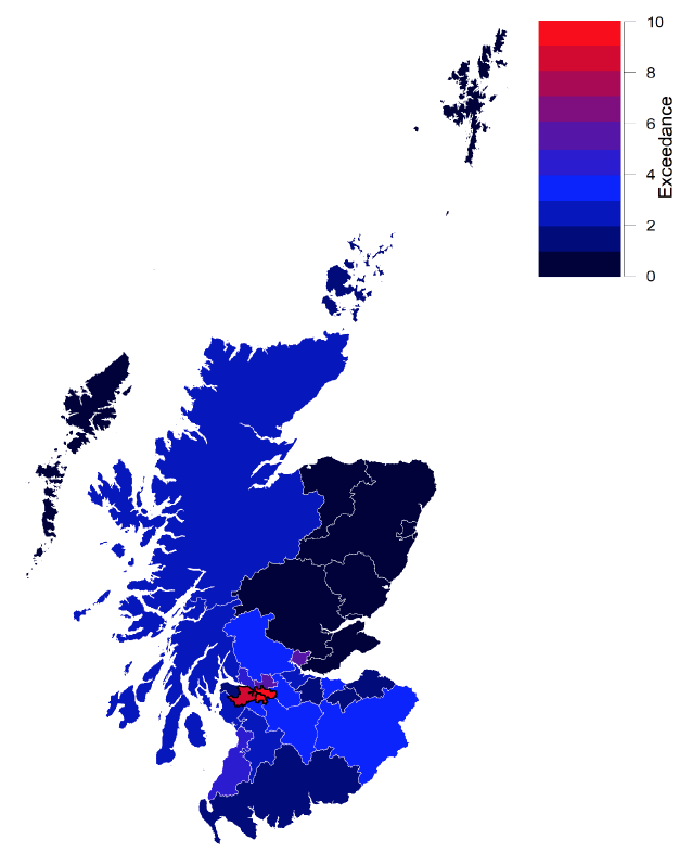 Figure 5. A choropleth map of Scotland, divided into Local Authority areas. The shading colour of each Local Authority area is determined by the recent cumulative exceedance at 31st August. Glasgow City is shown to have the highest exceedance of any Local Authority.
