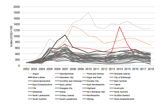 Figure 16: NINo registrations to adult overseas nationals entering the UK, by local Authority, 2002-2018
