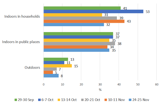 Bar graph showing awareness of restrictions for 12–17 year olds, among parents of 12–17 year olds