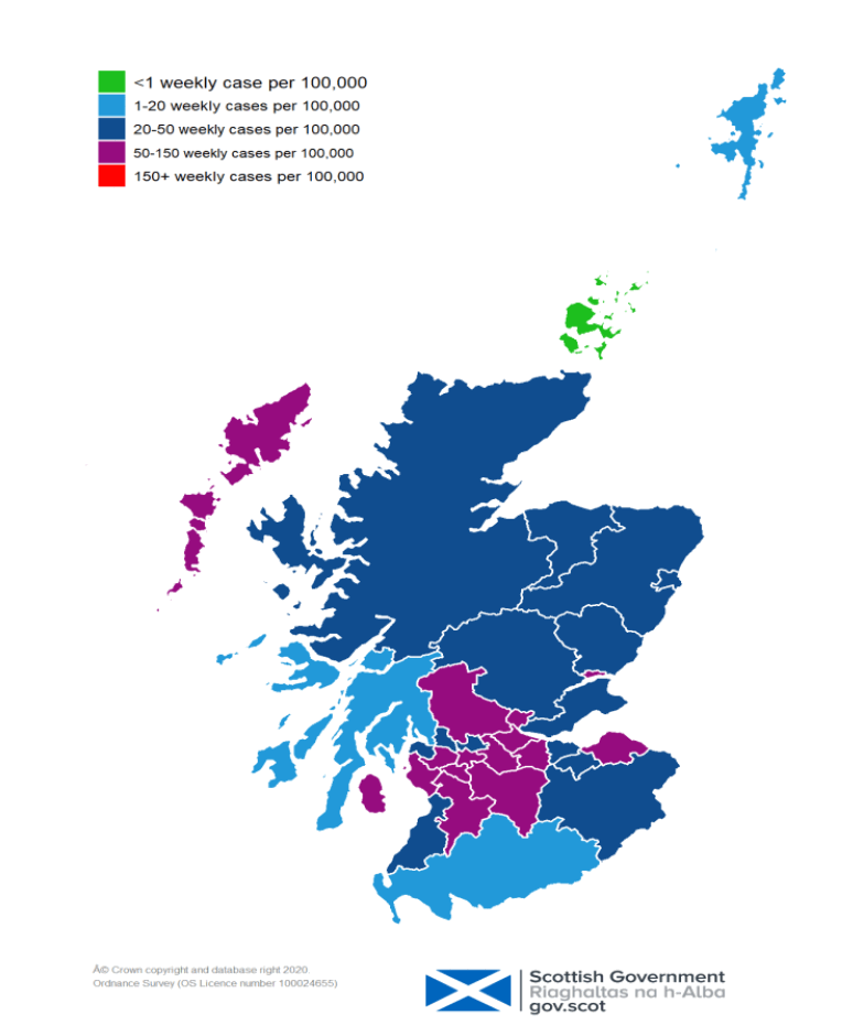 This colour coded map of Scotland shows the different rates of weekly positive cases per 100,000 across Scotland’s Local Authorities. The colours range from green with under 1 weekly case, through light blue with 1 – 20 weekly cases, dark blue 20-50 weekly cases, purple 50-150 weekly cases and red with over 150 weekly cases per 100,000. Orkney is the only Local Authority which is showing as green, while there are now no areas in Scotland showing as red. Stirling currently has the highest case rate in Scotland with 137 weekly cases being reported per 100,000 in the week to 8 March. All other Local Authorities areas are showing as light blue or dark blue or purple. 