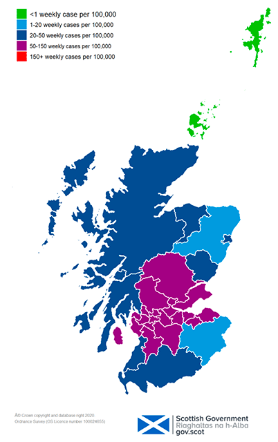 This colour coded map of Scotland shows the different rates of weekly positive cases per 100,000 across Scotland’s Local Authorities. The colours range from green with under 1 weekly case, through light blue with 1 – 20 weekly cases, dark blue 20-50 weekly cases,  purple 50-150 weekly cases and red with over 150 weekly cases per 100,000.  Orkney and Shetland are the only Local Authorities which are showing as green, while there are now no areas in Scotland showing as red. Falkirk currently has the highest case rate in Scotland with 144 weekly cases being reported per 100,000 in the week to 1 March. All other Local Authorities areas are showing as light blue or dark blue or purple. 