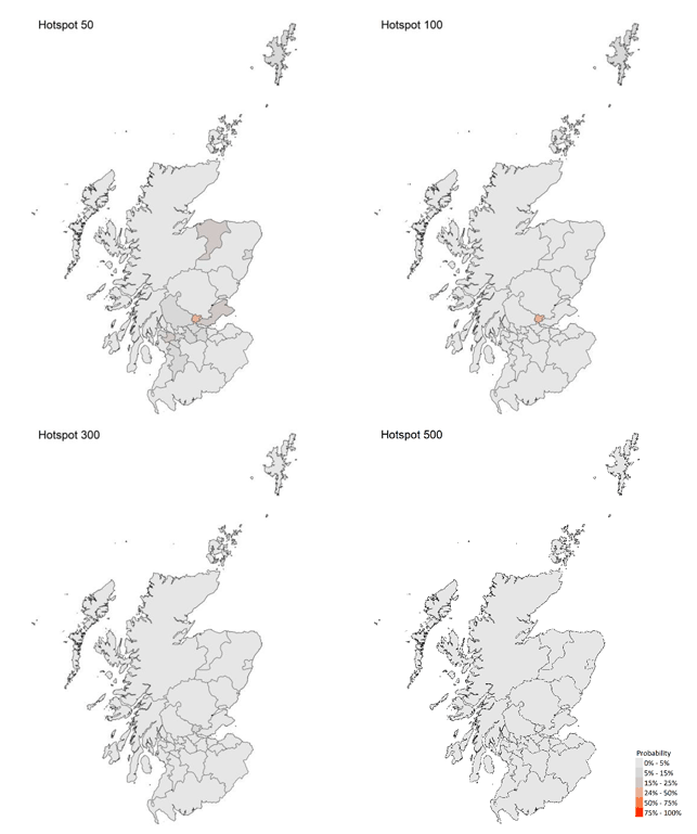 This figure shows the probability of Local Authorities having more than 50, 100, 300 and 500 cases per 100,000 population. Hotspot is defined as an area that is predicted to exceed the cases threshold. The most recent modelling predicts that for the week ending 1 May, there are no local authorities with at least a 75% probability exceeding 50 cases per 100,000 population.  