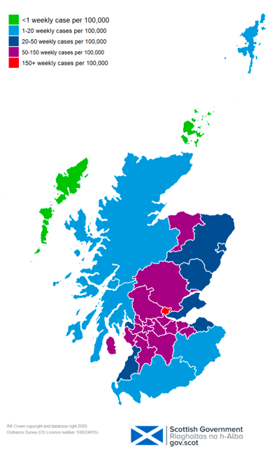 This colour coded map of Scotland shows the different rates of weekly positive cases per 100,000 across Scotland’s Local Authorities. The colours range from green with under 1 weekly case, through light blue with 1 – 20 weekly cases, dark blue 20-50 weekly cases,  purple 50-150 weekly cases and red with over 150 weekly cases per 100,000.  Clackmannanshire is currently the only area in Scotland showing as red, with the highest case rate in Scotland with 165 weekly cases being reported per 100,000 in the week to 28 March. Na h-Eileanan Siar and Orkney are showing as green with no cases per 100,000 population. All other Local Authorities areas are showing as light blue or dark blue or purple.