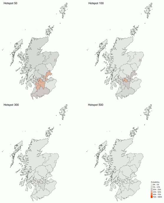 This figure shows the probability of Local Authorities having more than 50, 100, 300 and 500 cases per 100,000 population. Hotspot is defined as an area that is predicted to exceed the cases threshold. The most recent modelling predicts that for the week ending 15 May, there are no local authorities with at least a 75% probability exceeding 50 cases per 100,000 population.